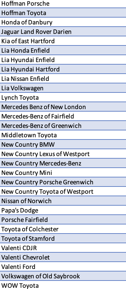 Dealer signatories on anti-EV petition part 2